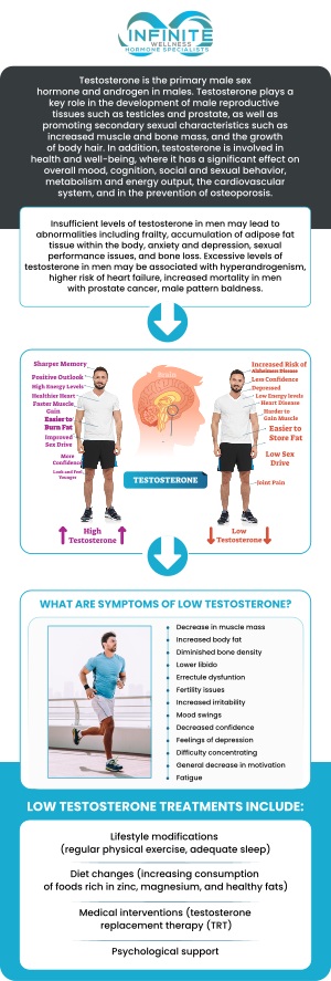 Testosterone pellets are a convenient and effective treatment for individuals with low testosterone levels, offering long-lasting hormone replacement. This therapy is a preferred choice for those seeking consistent and natural hormone support without the need for daily treatments. At Infinite Wellness Hormone Specialists, Dr. Vanessa Mack (Dean), a board-certified doctor, provides personalized testosterone pellet therapy to help restore hormonal balance, improve energy, and enhance overall well-being. Contact us today for more information or schedule an appointment online. We are conveniently located at 7373 N Scottsdale Road, Suite B270, Scottsdale, AZ 85253.