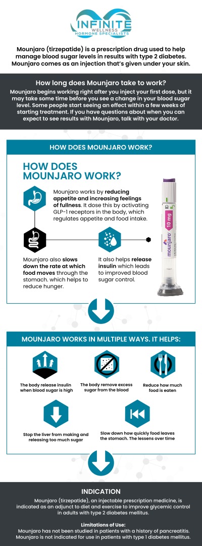 Mounjaro (Tirzepatide) is a once-weekly injection that helps regulate appetite and promote feelings of fullness for effective weight loss. At Infinite Wellness Hormone Specialists, Dr. Vanessa Mack (Dean), a board-certified doctor, offers this treatment alongside personalized care to help patients achieve their long-term weight loss goals. With guidance and continuous support, patients can experience sustainable results and improved well-being. Contact us today for more information or schedule an appointment online. We are conveniently located at 7373 N Scottsdale Road, Suite C140, Scottsdale, AZ 85253.