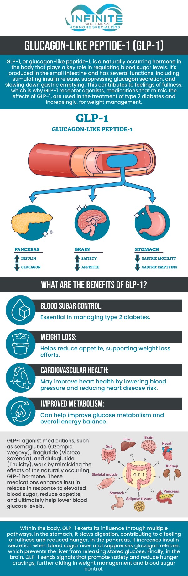 GLP-1 is a class of medications that includes Ozempic for weight loss, as they both work by regulating appetite and improving metabolism. Ozempic, specifically, is a GLP-1 receptor agonist that helps reduce hunger and promotes satiety, supporting sustainable weight loss. At Infinite Wellness Hormone Specialists, Dr. Vanessa Mack (Dean), a board-certified doctor, and our team offer personalized weight loss solutions, including GLP-1 therapies like Ozempic, tailored to your unique health needs. For more information, contact us today or schedule an appointment online. We are conveniently located at 7373 N Scottsdale Road, Suite C140, Scottsdale, AZ 85253.