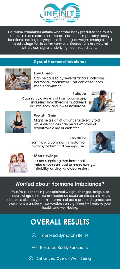 A hormone doctor specializes in diagnosing and managing conditions related to hormonal imbalances that can affect energy, mood, weight, and overall health. Dr. Vanessa Mack (Dean) at Infinite Wellness Hormone Specialists is a board-certified doctor dedicated to helping patients restore hormonal balance. We provide personalized care plans that may include hormone pellet therapy and other natural approaches to support long-term wellness. With a focus on treating the root causes of imbalance, our team offers thorough evaluations and ongoing support tailored to each patient’s unique needs. Contact us today for more information or schedule an appointment online. We are conveniently located at 7373 N Scottsdale Road, Suite C140, Scottsdale, AZ 85253.