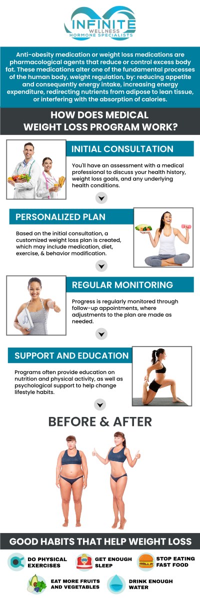 At Infinite Wellness Hormone Specialists, Dr. Vanessa Mack (Dean), a board-certified doctor, offer personalized medical weight loss programs tailored to your unique needs. Our team provides a comprehensive approach to weight management, combining medically supervised treatments such as FDA-approved injections, red light therapy, and customized nutrition plans to help you achieve sustainable results. With ongoing support and a focus on healthy lifestyle changes, we ensure that your weight loss journey is both effective and long-lasting. Contact us today for more information or schedule an appointment online. We are conveniently located at 7373 N Scottsdale Road, Suite C140, Scottsdale, AZ 85253.
