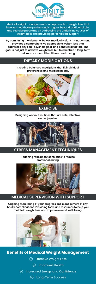 Medical weight loss injections can help you achieve your weight loss goals, whether for aesthetic purposes or overall health improvement. These injections can enhance your treatment program, providing more desirable results. At Infinite Wellness Hormone Specialists, Dr. Vanessa Mack (Dean), a board-certified doctor, works with you to choose the best weight loss injection to support your journey to better health. Contact us today for more information or schedule an appointment online. We are conveniently located at 7373 N Scottsdale Road, Suite C140, Scottsdale, AZ 85253.