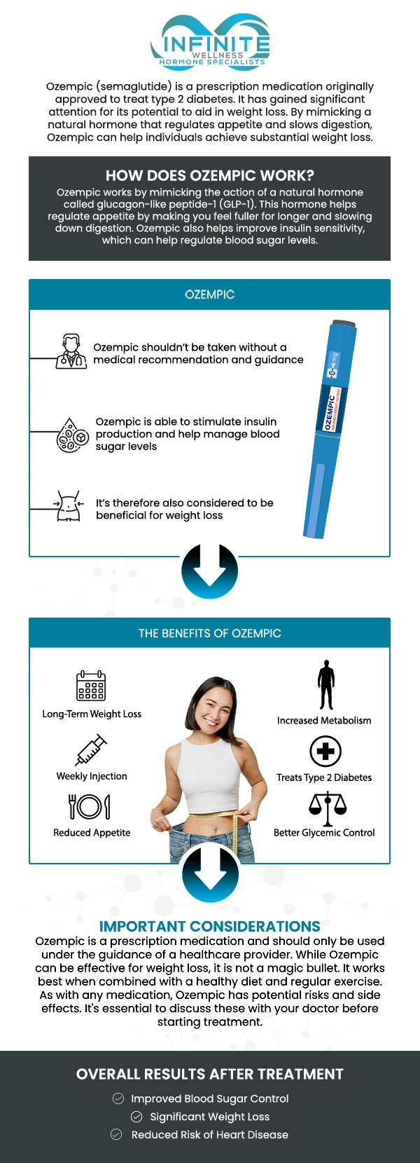 Ozempic, a GLP-1 receptor agonist, can help promote significant weight loss by reducing appetite, slowing digestion, and increasing feelings of fullness. The amount of weight you can lose with Ozempic varies depending on your individual health, lifestyle, and dosage prescribed by your healthcare provider. At Infinite Wellness Hormone Specialist, Dr. Vanessa Mack (Dean), a board-certified doctor, closely monitors your progress to help maximize results while ensuring your safety and well-being. Our experienced team is dedicated to providing personalized care throughout your weight loss journey, supporting you every step of the way with guidance. For more information, contact us today or schedule an appointment online. We are conveniently located at 7373 N Scottsdale Road, Suite C140, Scottsdale, AZ 85253.