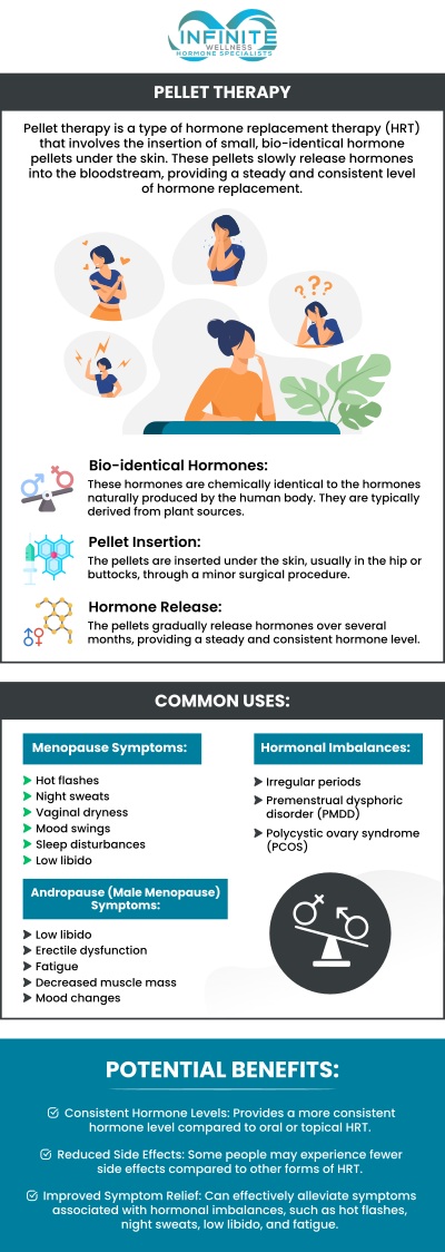 If you haven’t made any changes in your lifestyle but are seeing abrupt changes to your body that can’t be explained, then you might be experiencing hormonal changes. Hormone Pellet Therapy is an effective treatment for hormonal imbalances in men and women. Dr. Vanessa Mack (Dean) is a board-certified doctor at Infinite Wellness Hormone Specialist who offers specialized and quality treatment. For more information, contact us today or schedule an appointment online. We are conveniently located at 7373 N Scottsdale Road, Suite C140, Scottsdale, AZ 85253.