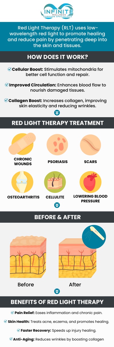 Red Light Therapy for weight loss is a cutting-edge treatment designed to target fat cells and enhance the body’s natural ability to burn fat. This non-invasive therapy works by using specific wavelengths of light to stimulate metabolic activity, helping individuals achieve their weight loss goals more effectively. Dr. Vanessa Mack (Dean) at Infinite Wellness Hormone Specialists helps patients experience enhanced fat burning, improved energy levels, and a more sculpted physique. For more information, contact us or schedule an appointment online. We are conveniently located at 7373 N Scottsdale Road, Suite C140, Scottsdale, AZ 85253.