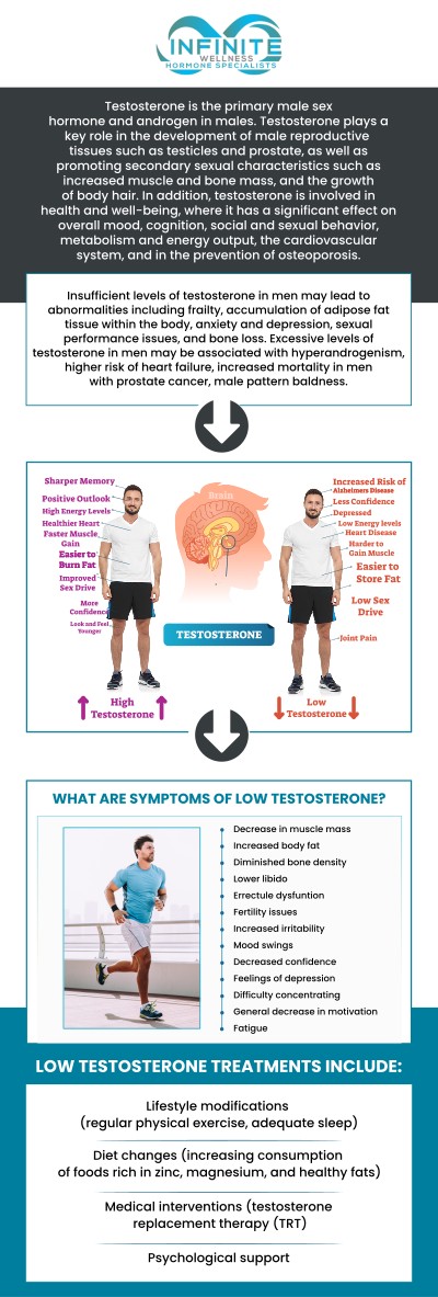 Testosterone pellets provide a reliable and consistent hormone replacement therapy, helping to stabilize hormone levels and enhance energy, mood, and overall health. With long-lasting results and minimal upkeep, they offer an efficient approach to managing hormone imbalances. At Infinite Wellness Hormone Specialists, Dr. Vanessa Mack (Dean), a board-certified doctor, delivers individualized assessments and customized treatment strategies to support your wellness journey. For more information, contact us or schedule an appointment online. We are conveniently located at 7373 N Scottsdale Road, Suite C140, Scottsdale, AZ 85253.