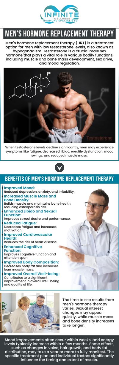 Hormone testing for men in Scottsdale, AZ, can help identify imbalances that may affect energy, strength, mood, metabolism, sleep, libido, focus, and overall wellness. At Infinite Wellness Hormone Specialists, Dr. Vanessa Mack (Dean), a board-certified traditional naturopathic doctor and hormone specialist, and our team provide personalized evaluations to better understand each patient’s hormone health and create a care plan designed to support long-term balance and vitality. For more information, contact us or schedule an appointment online. We are conveniently located at 7373 N Scottsdale Road, Suite C140, Scottsdale, AZ 85253. Hormone testing for men in Scottsdale, AZ, can help identify imbalances that may affect energy, strength, mood, metabolism, sleep, libido, focus, and overall wellness. At Infinite Wellness Hormone Specialists, Dr. Vanessa Mack (Dean), a board-certified traditional naturopathic doctor and hormone specialist, and our team provide personalized evaluations to better understand each patient’s hormone health and create a care plan designed to support long-term balance and vitality. For more information, contact us or schedule an appointment online. We are conveniently located at 7373 N Scottsdale Road, Suite C140, Scottsdale, AZ 85253.